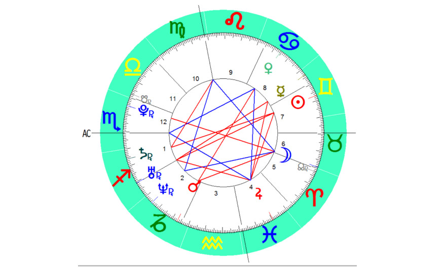 El horoscopo diario y su poder